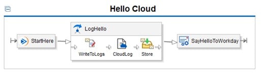 Hello Cloud blocks