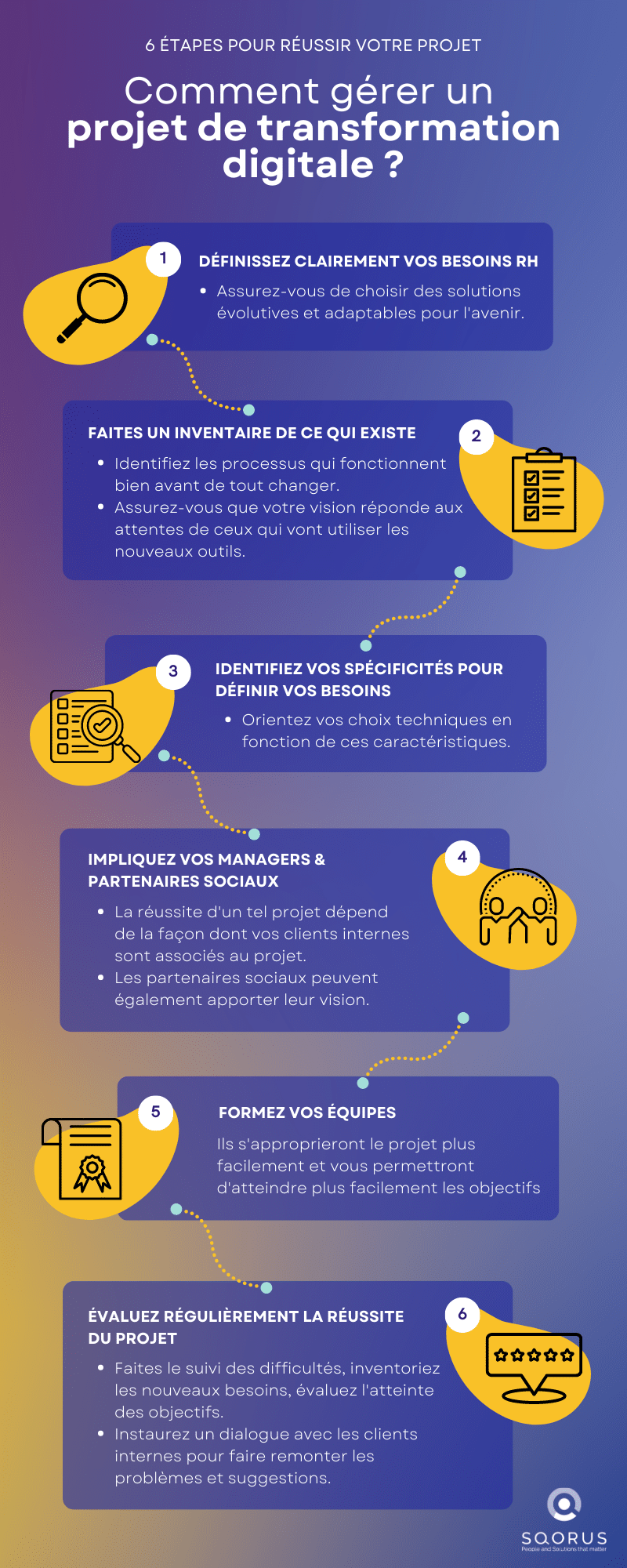 HR Transformations Infographic